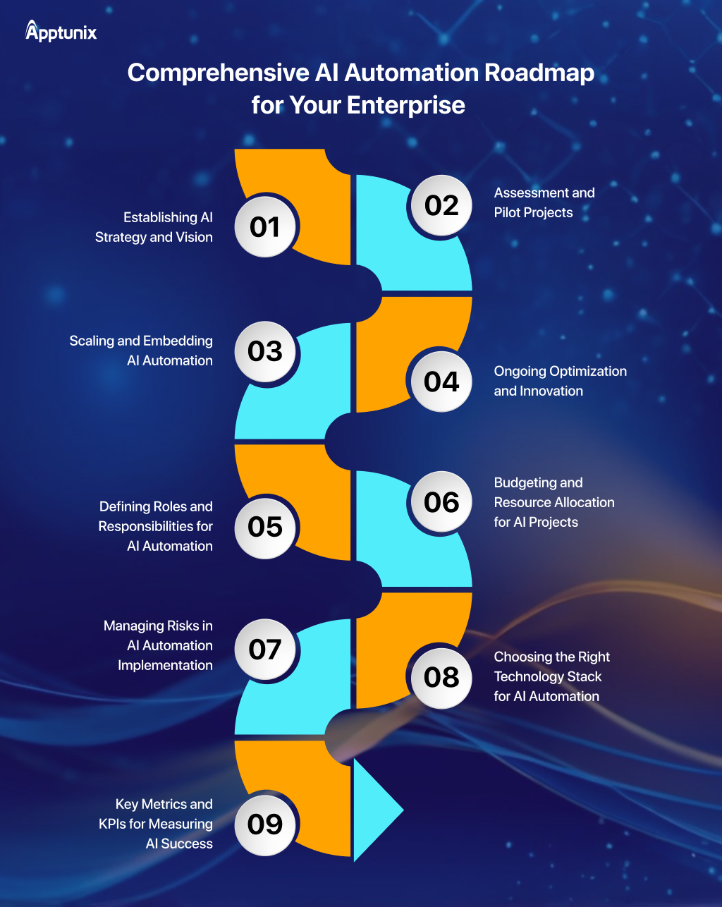 Comprehensive AI Automation Roadmap for Your Enterprise 