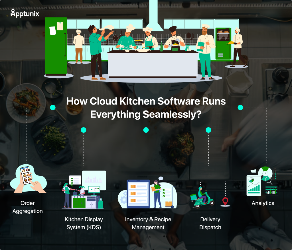 How exactly cloud kitchen management software works