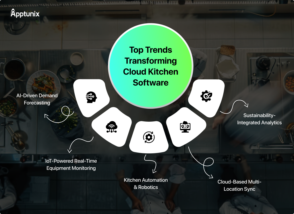Latest Trends in Cloud Kitchen Management Software