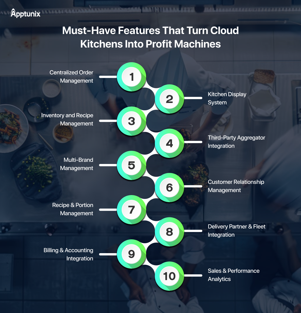 essential features every cloud kitchen management software should include