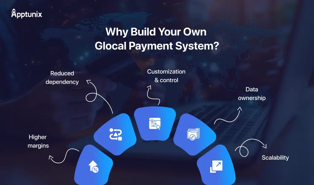 Why Building Your Own Glocal Payment System