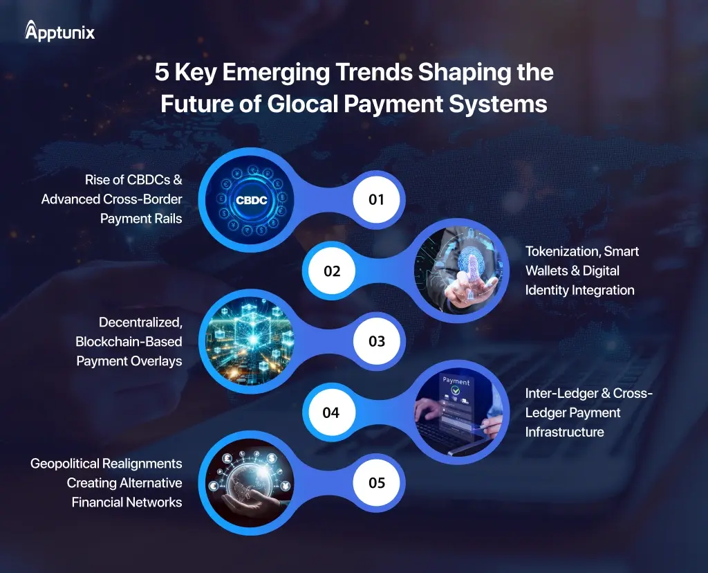 Glocal Payment System Development Trends