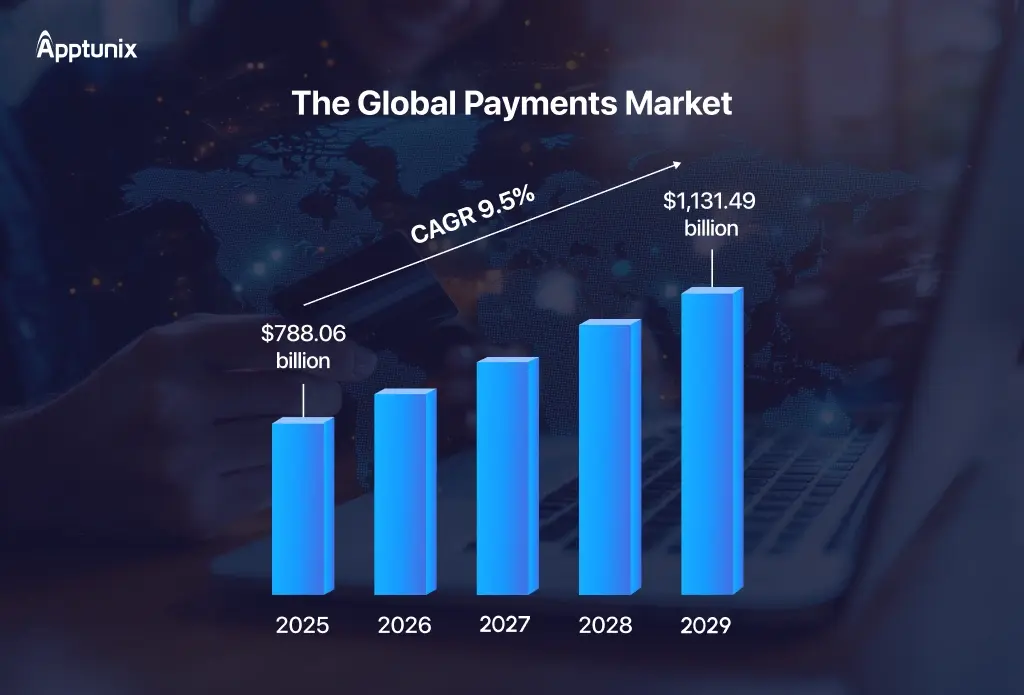 Global Payment Market