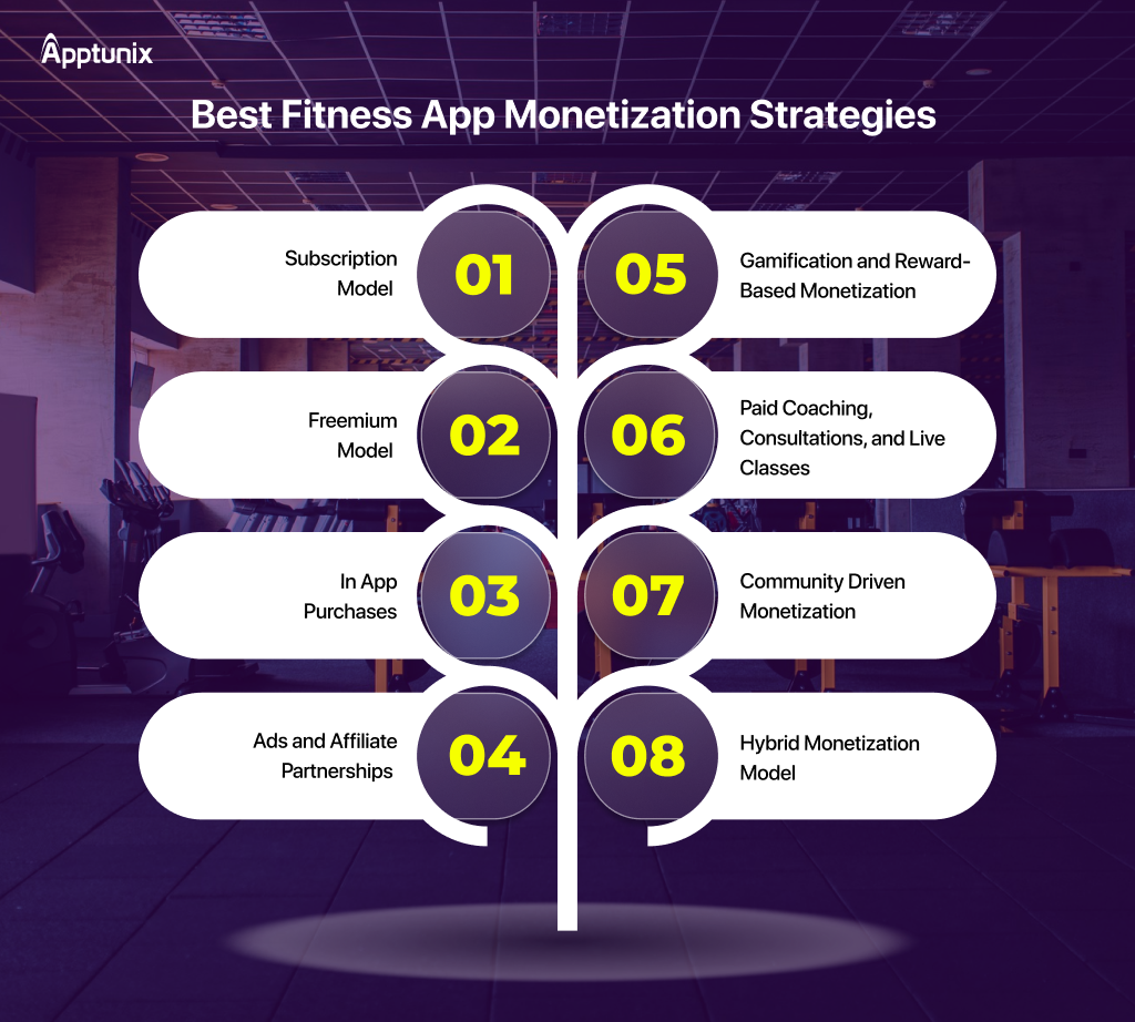 Best fitness app monetization strategies 