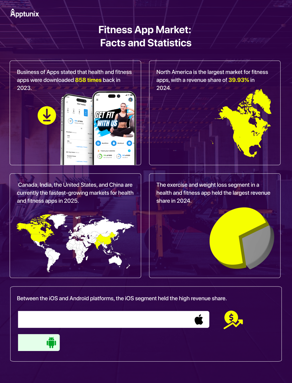 Fitness app market facts and statistics 