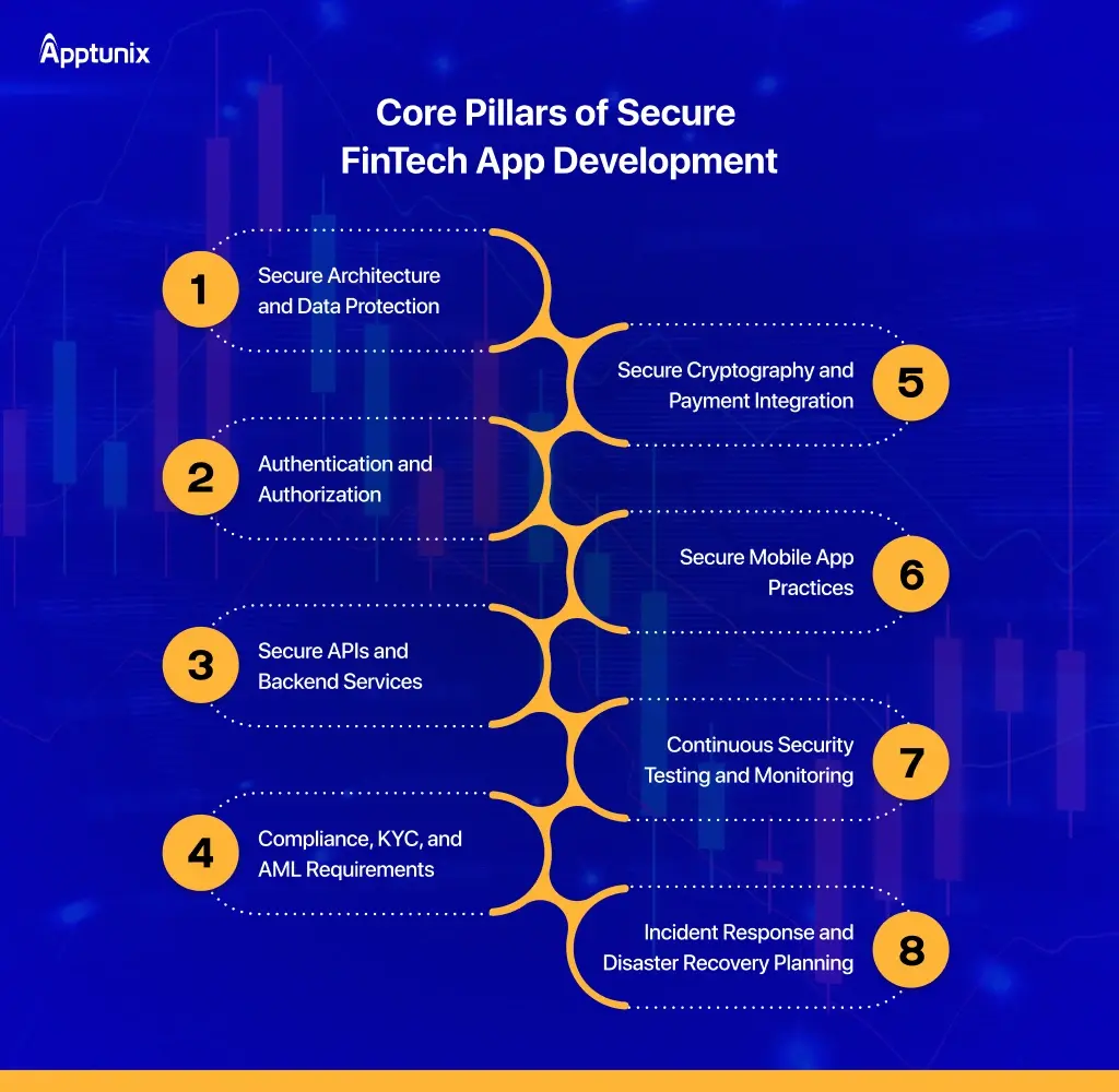 Core Pillars of Secure FinTech App Development