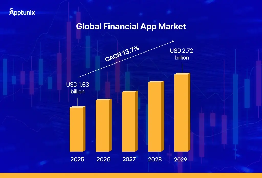 financial app market