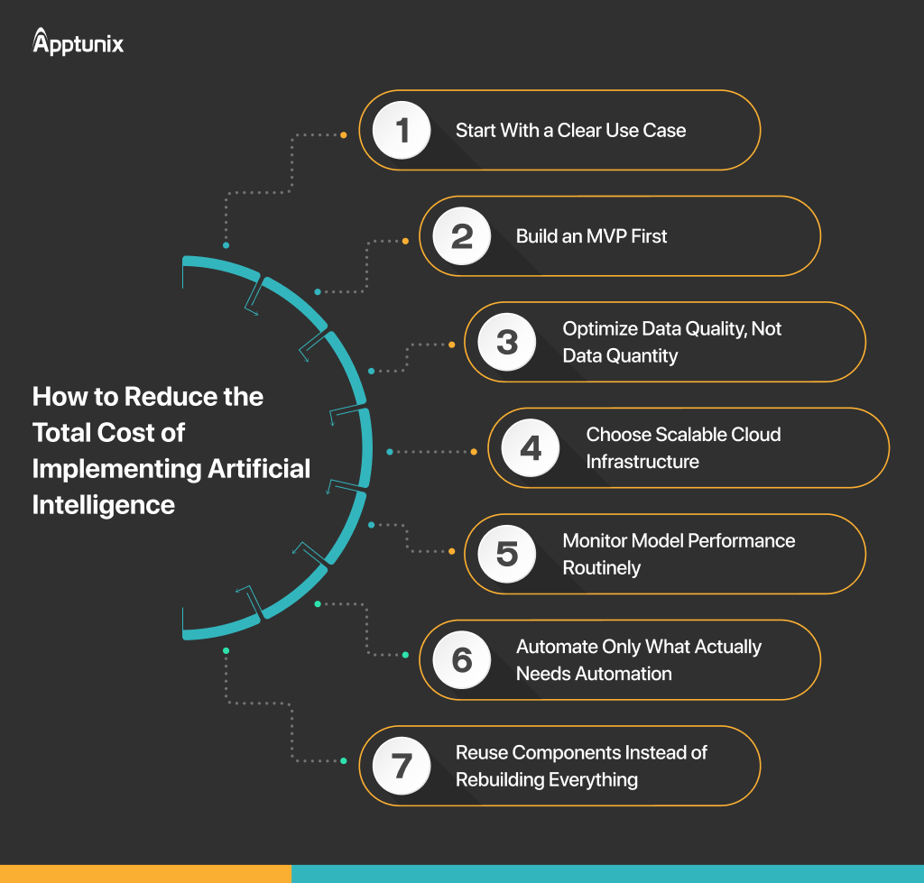 How to Reduce Total Cost of Ownership For AI Automation