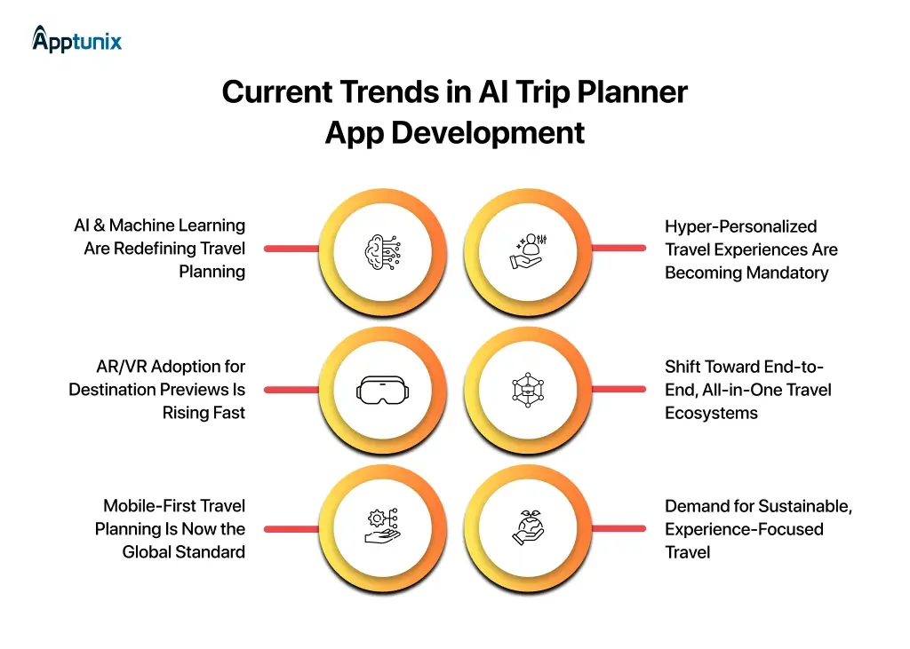 Trends in AI Trip Planner App Development