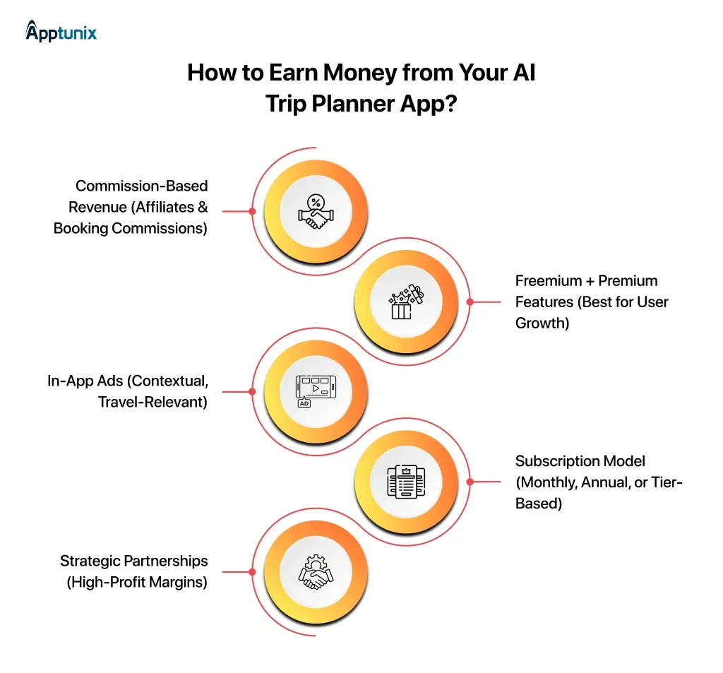 How to Earn Money from AI Trip Planner App