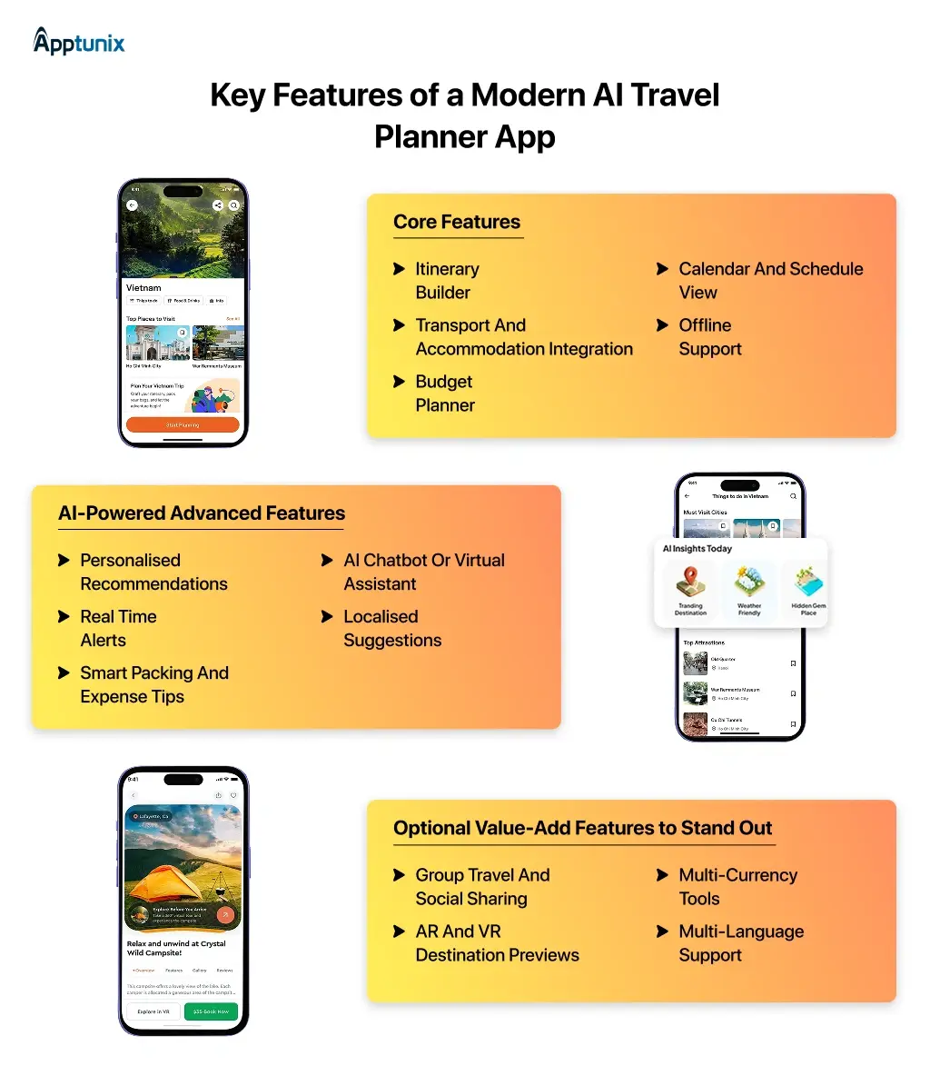 Key Features of a Modern AI Travel Planner App