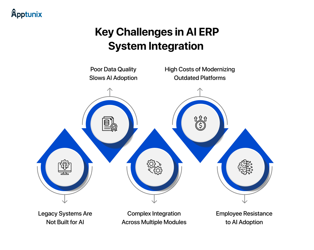 Key Challenges in AI ERP System Integration 