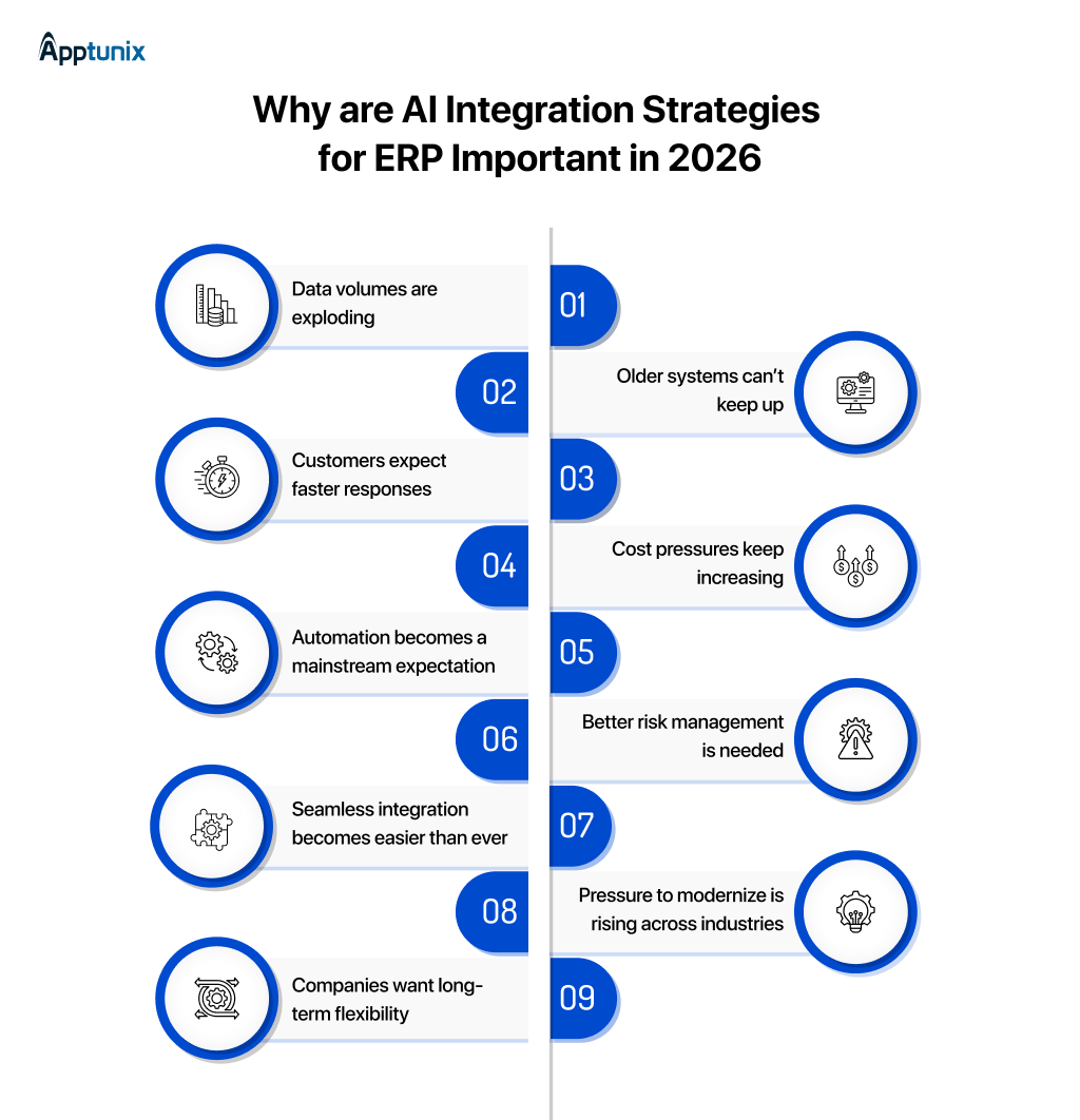 Why are AI Integration Strategies for ERP Important in 2026
