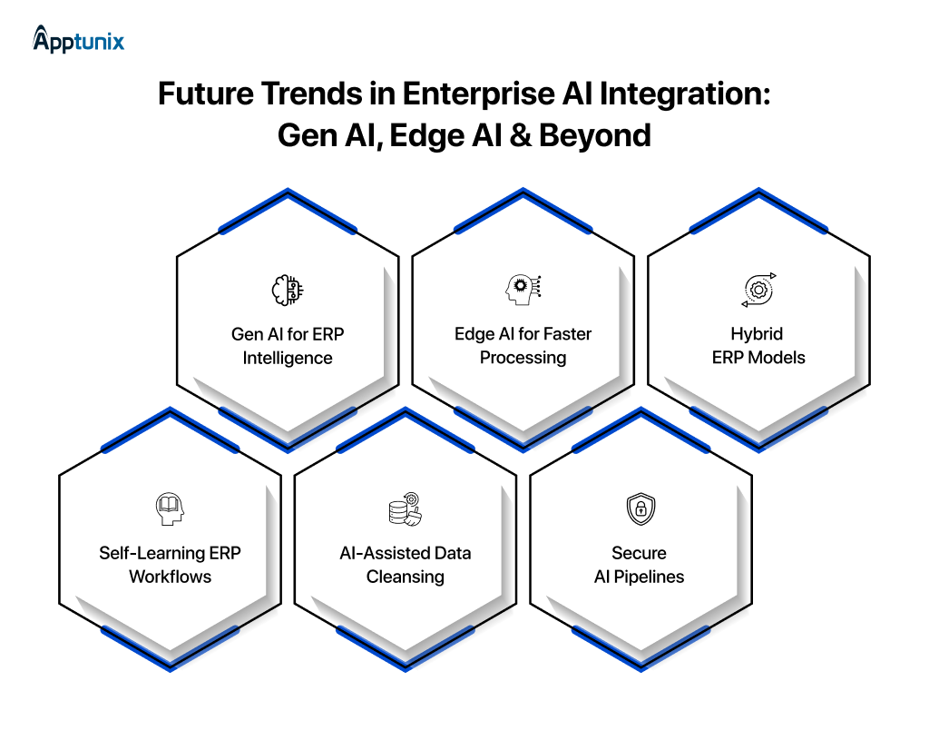 Future Trends in Enterprise AI Integration: Gen AI, Edge AI & Beyond