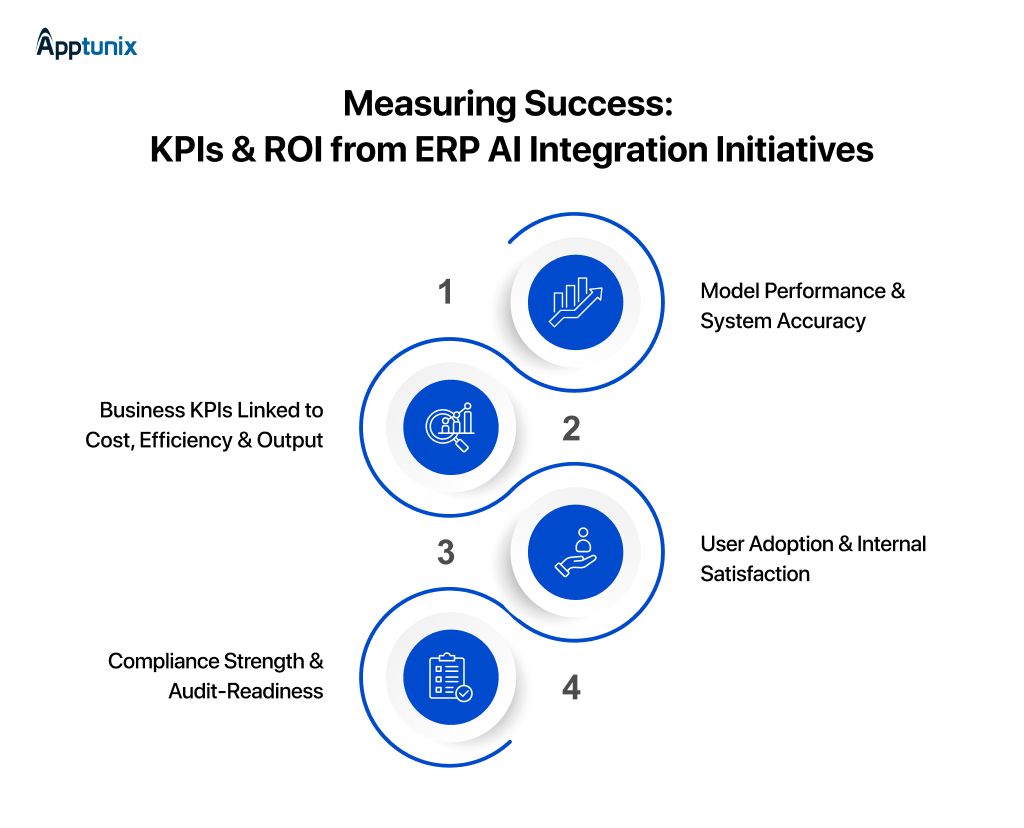 Measuring Success: KPIs & ROI from ERP AI Integration Initiatives
