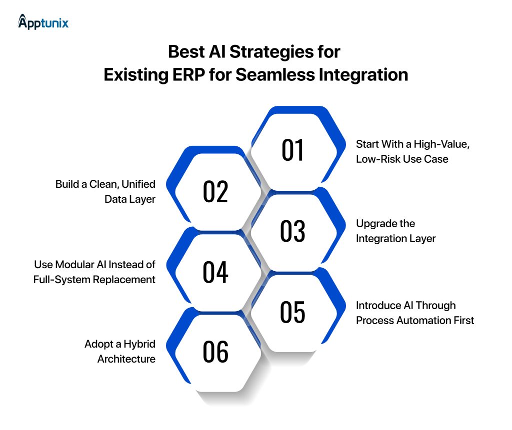 Best AI Strategies for Existing ERP for Seamless Integration