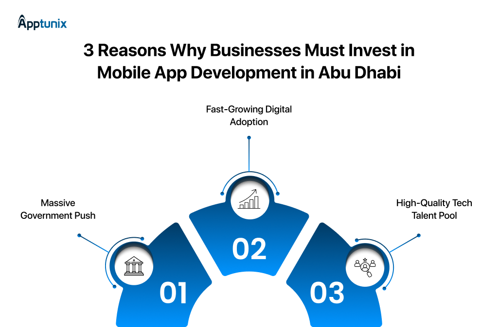 reasons why businesses must in Mobile App Development in Abu Dhabi