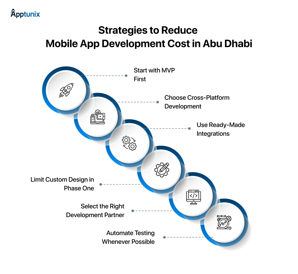 strategies to reduce Mobile App Development Cost in Abu Dhabi