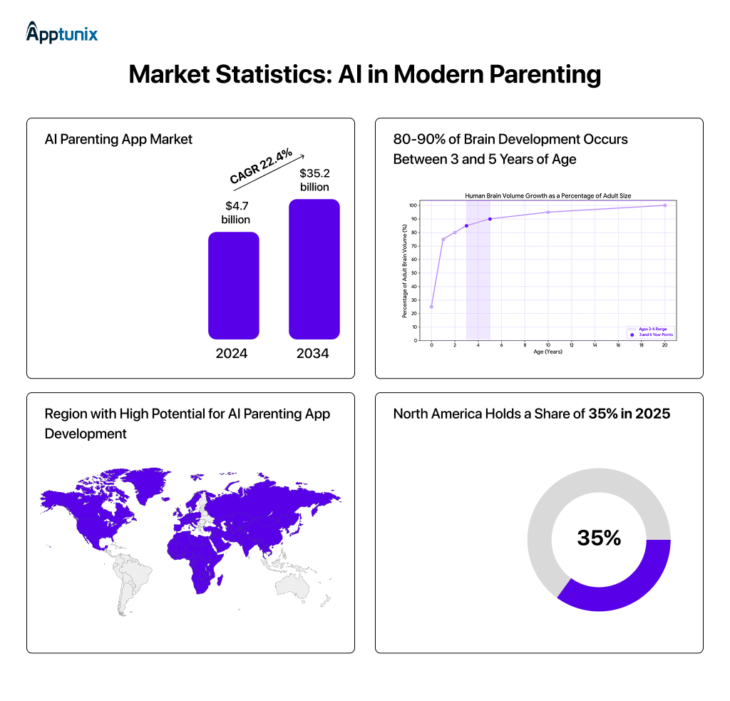 AI in parenting market