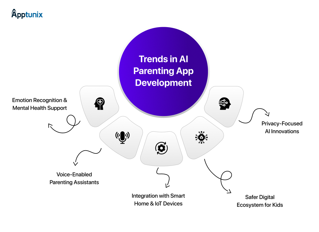 AI in parenting app trends 