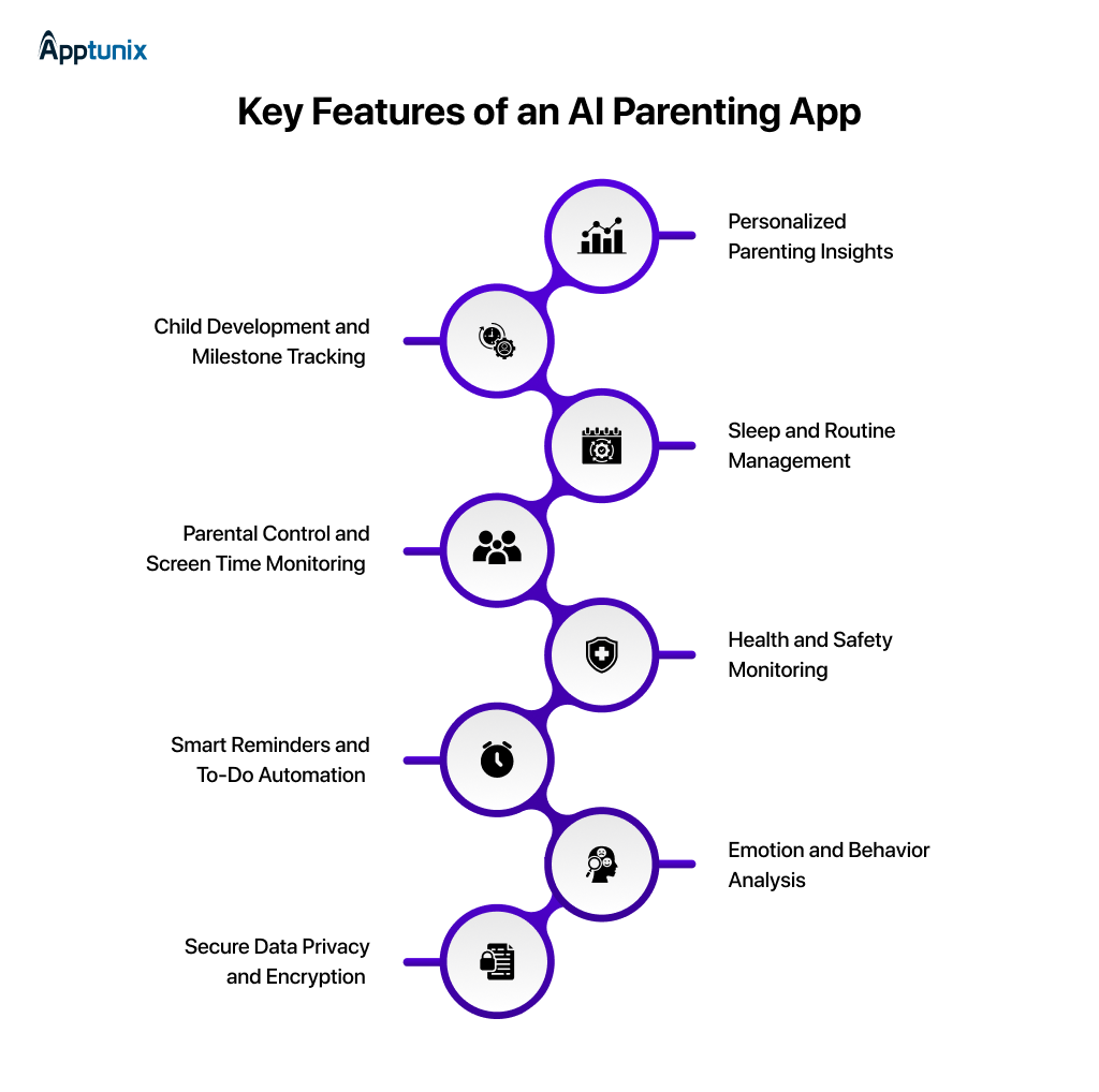 AI parenting app features 