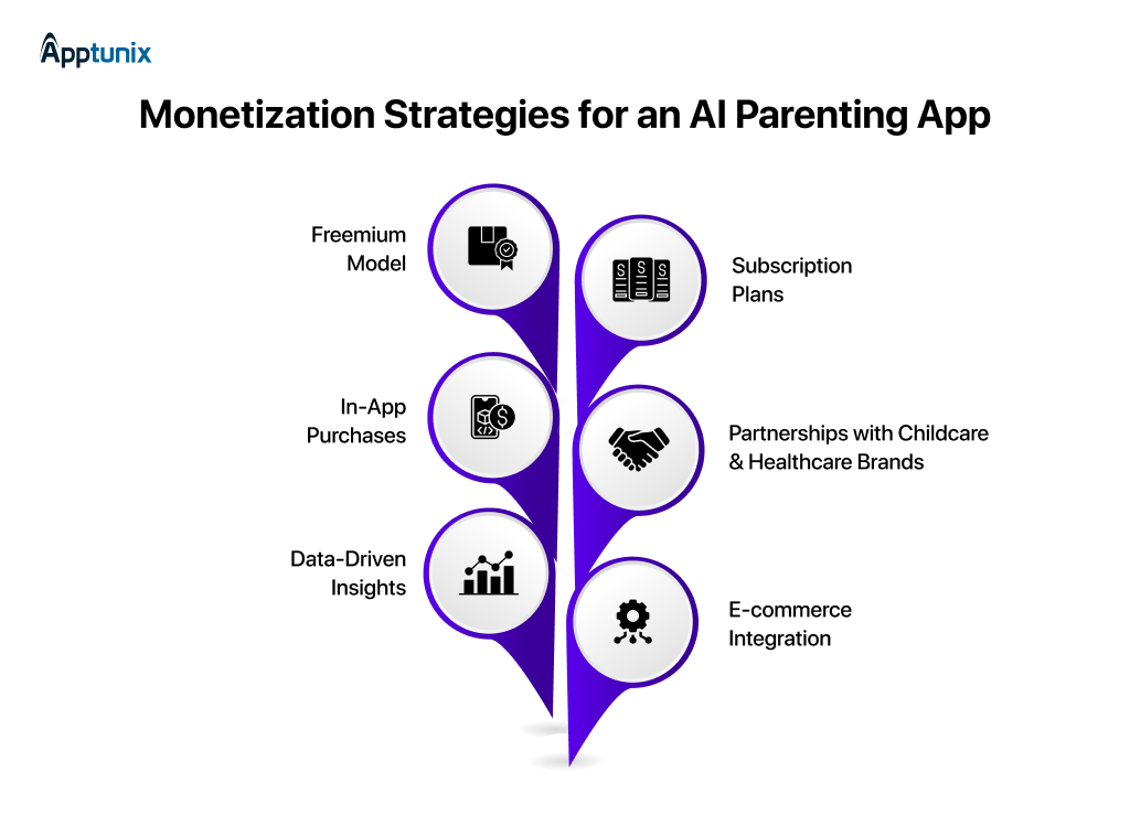 Ways to make money through a parenting app 