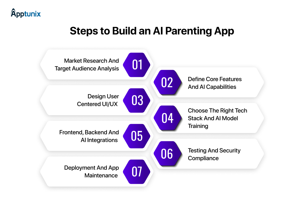 AI parenting app development steps 