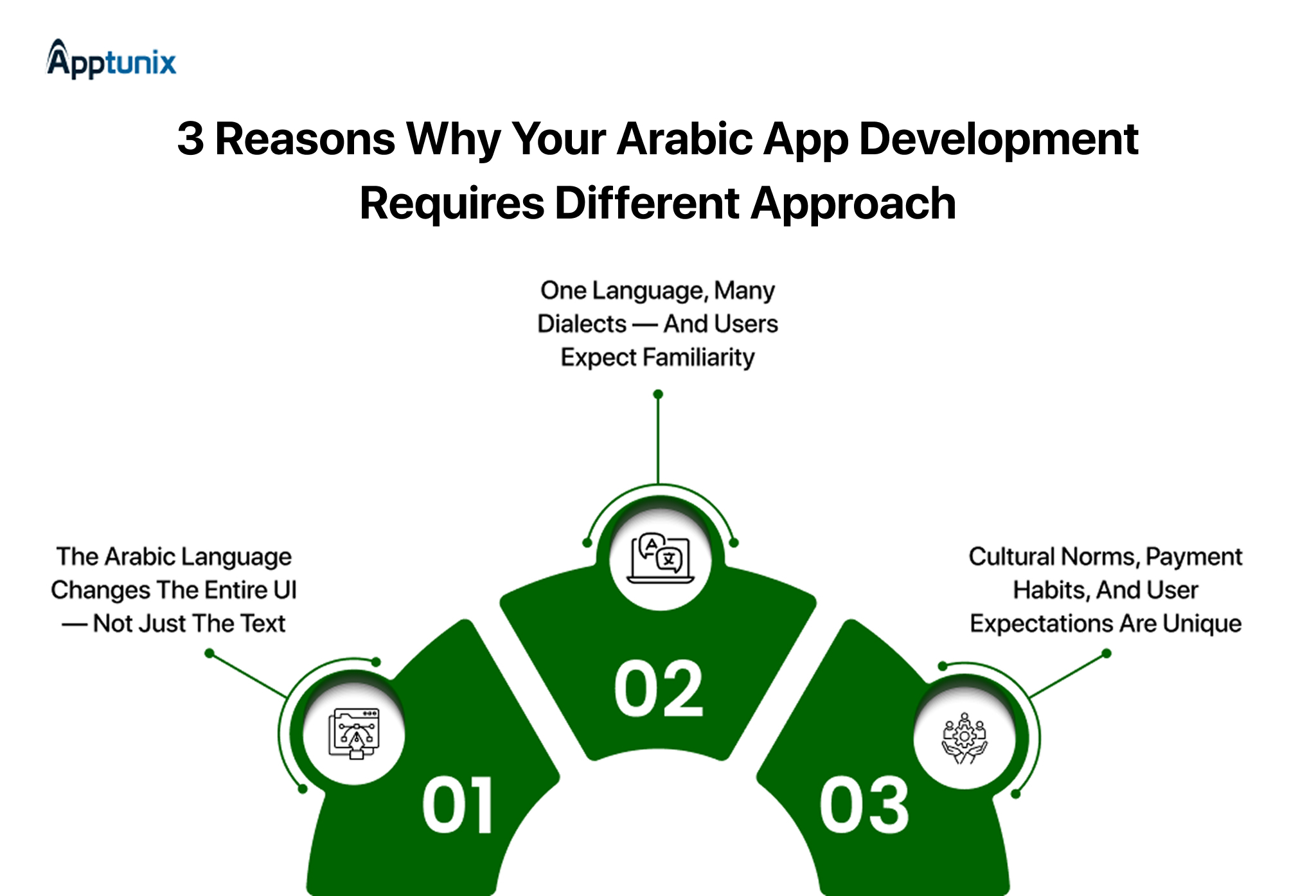 3 reasons why arabic appp development requires different approach