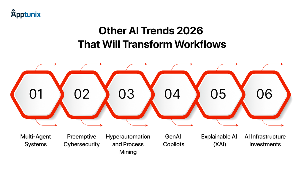 Other AI Trends 2026 That Will Transform Work