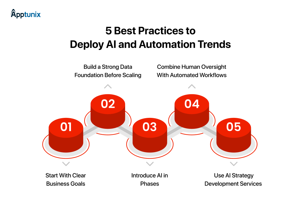 5 Best Practices to Deploy AI and Automation Trends