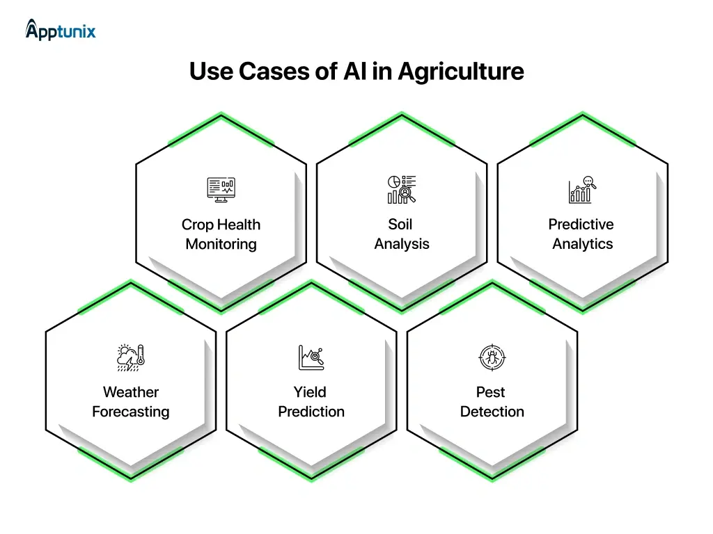 Use Cases of AI in Agriculture