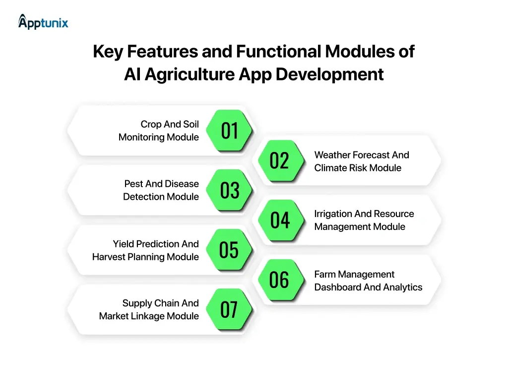 Key Features of AI Agriculture App Development