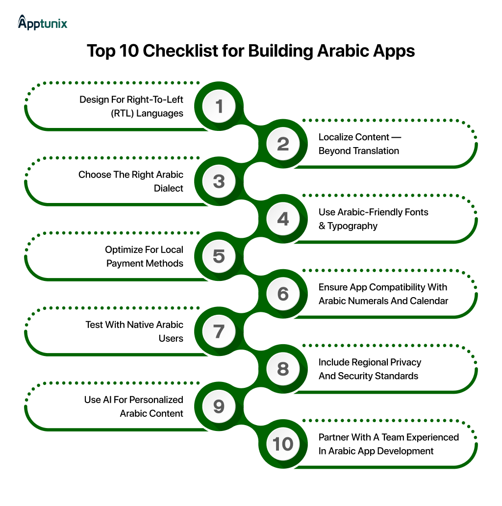 How to build an Arabic app 