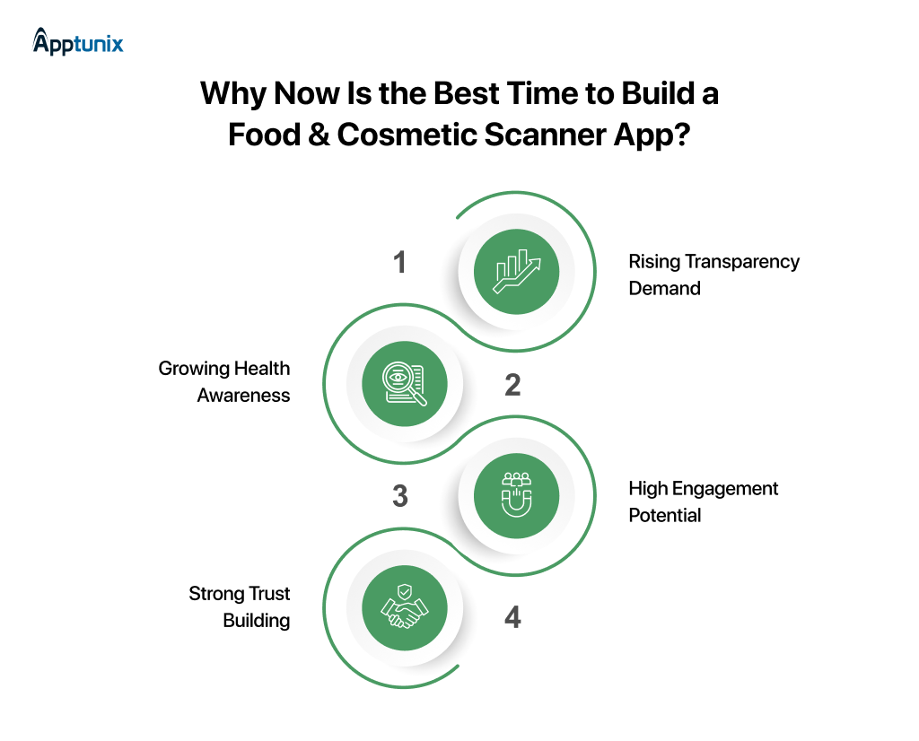 reasons why businesses should invest in a product scanner app like Yuka