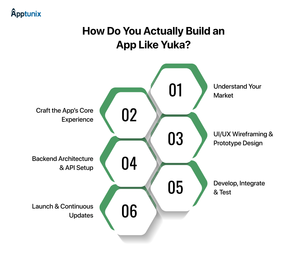 Development Process to Build an App like Yuka