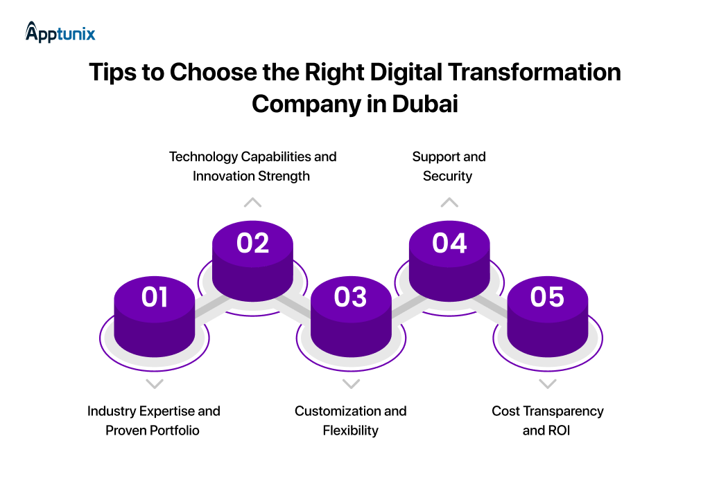 Tips to pick the right digital transformation company in UAE