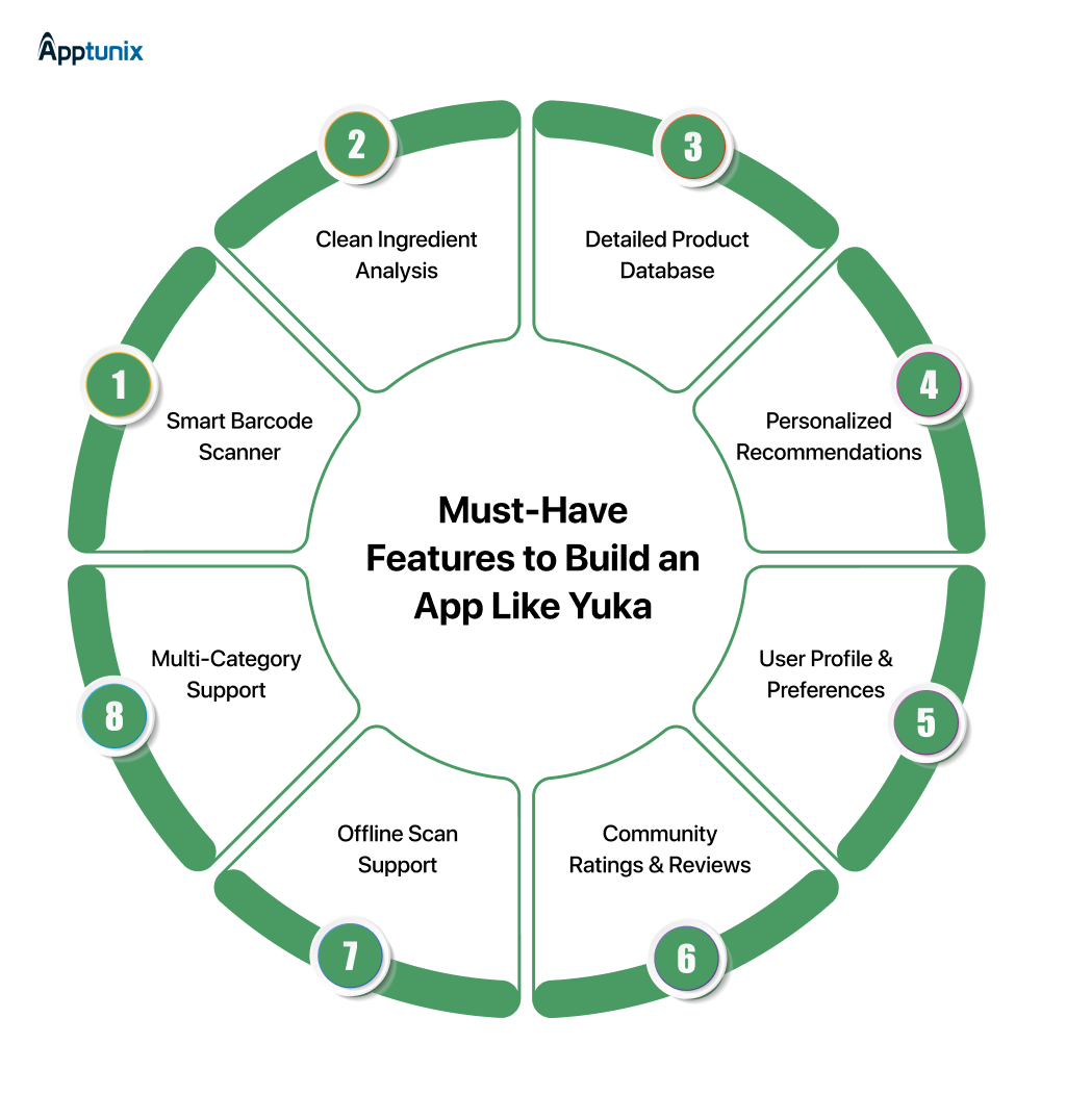 8 Must-Have Features to Build an App Like Yuka