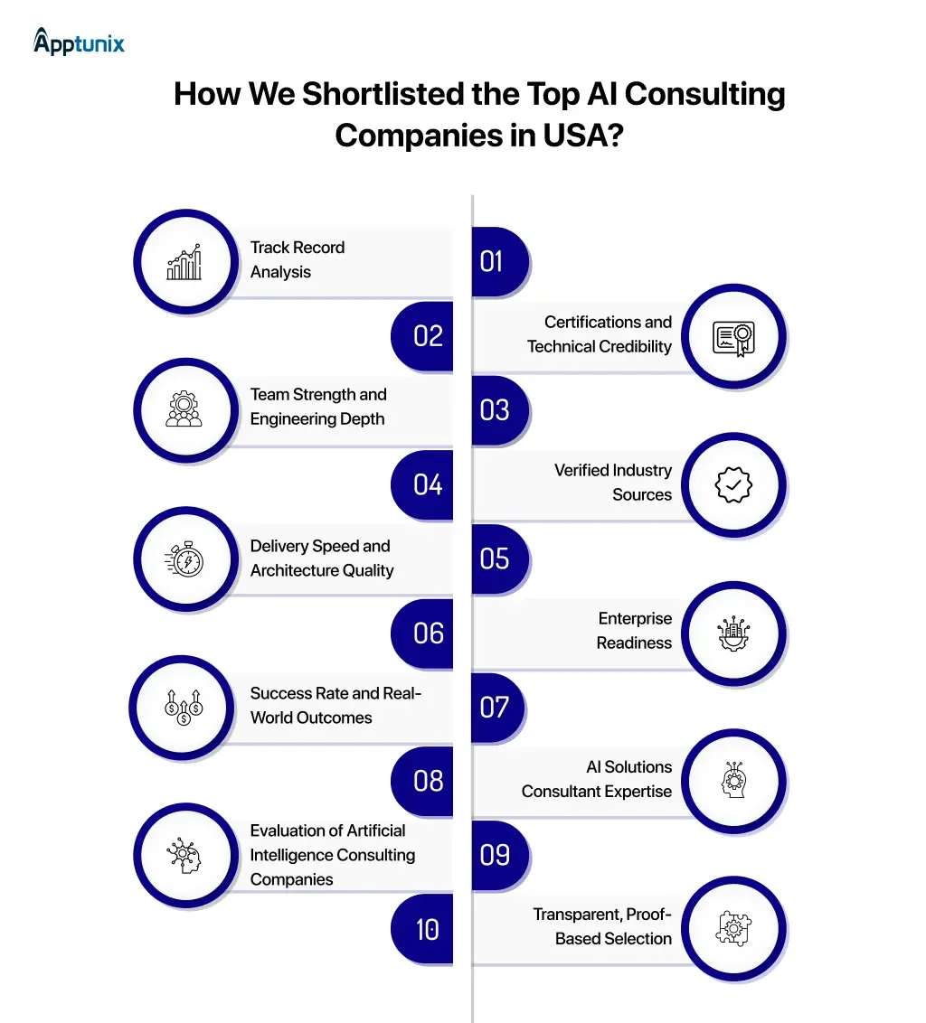 How We Shortlisted the Top AI Consulting Companies in USA
