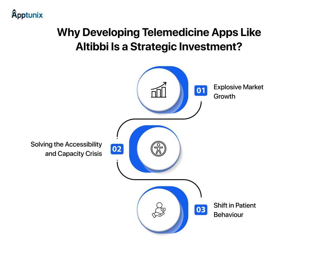 reasons Why Businesses Must Invest in Developing a Telemedicine App Like Altibbi