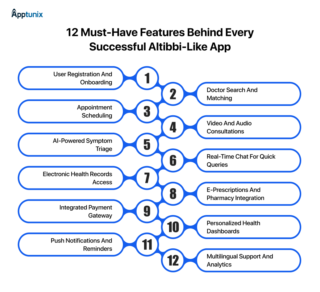 top 12 features to include in telemedicine app like Altibbi