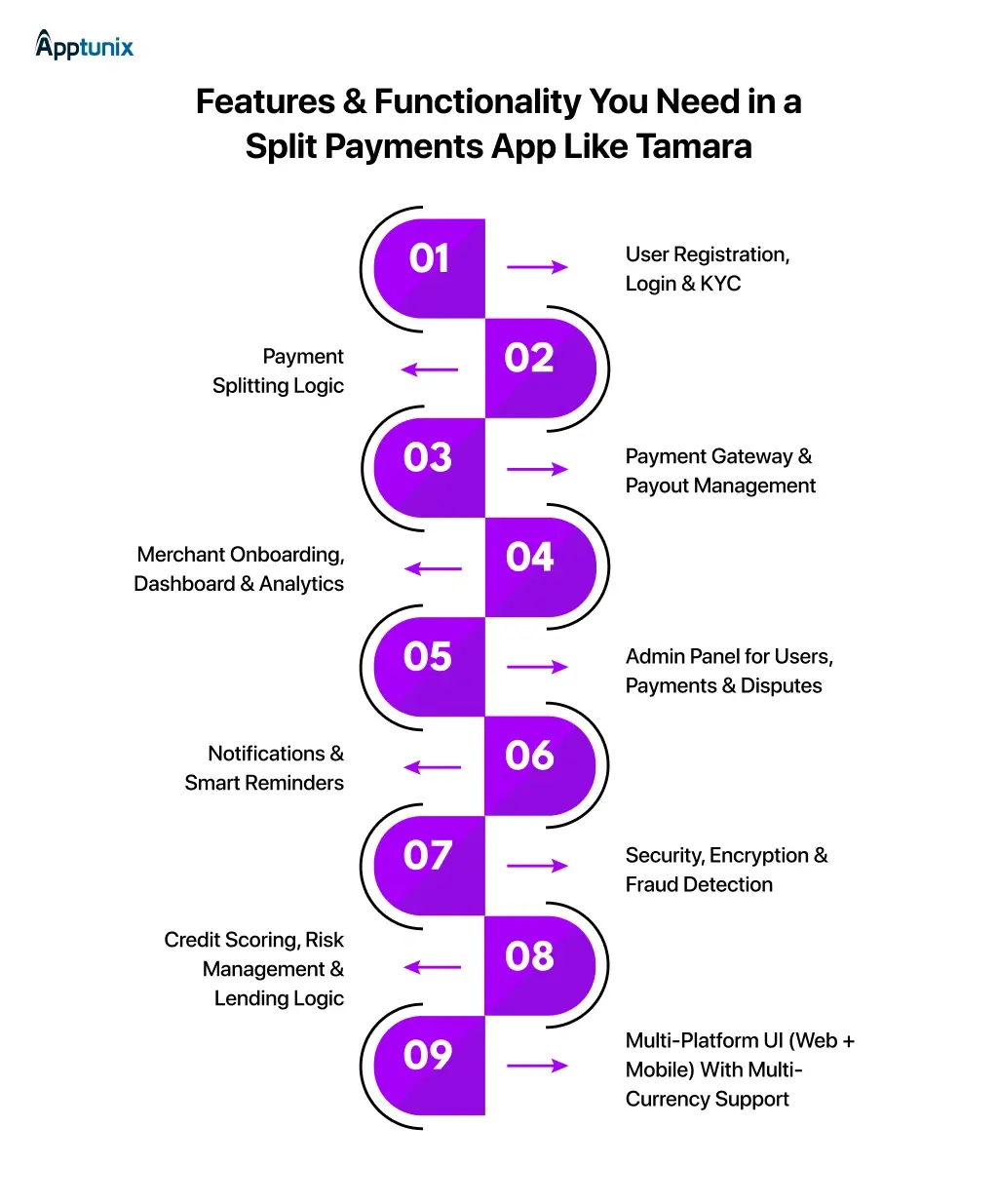 Key Features You Need in a Split Payments App Like Tamara