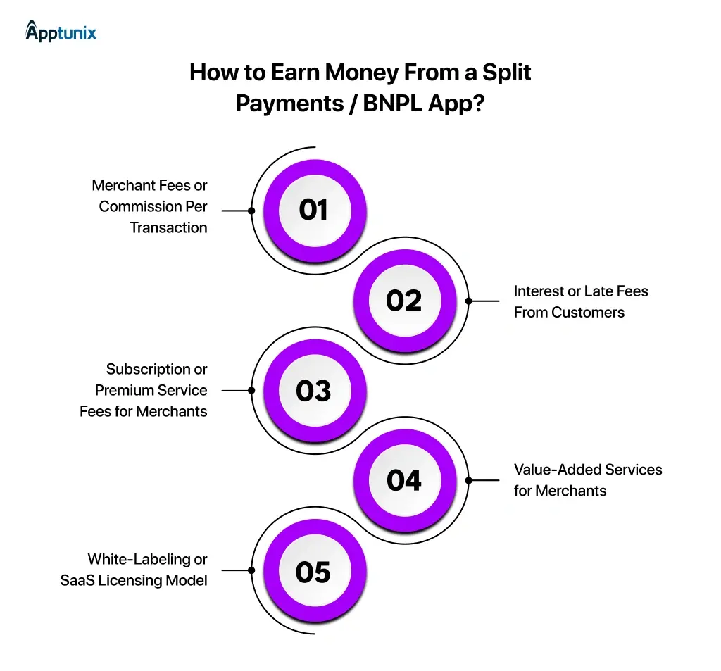 How to Earn Money From a BNPL App