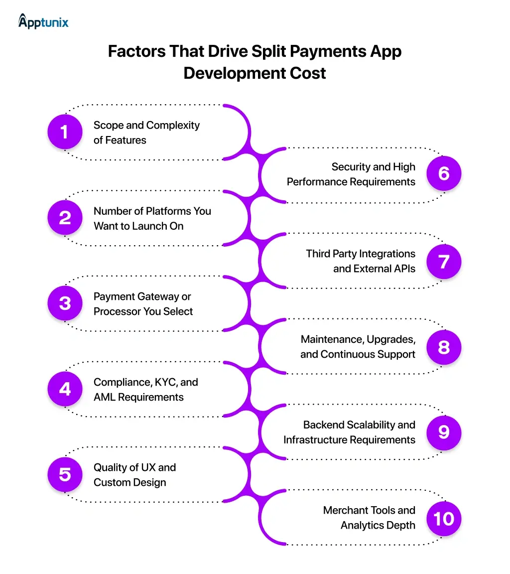 Factors That Drive Split Payments App Development Cost