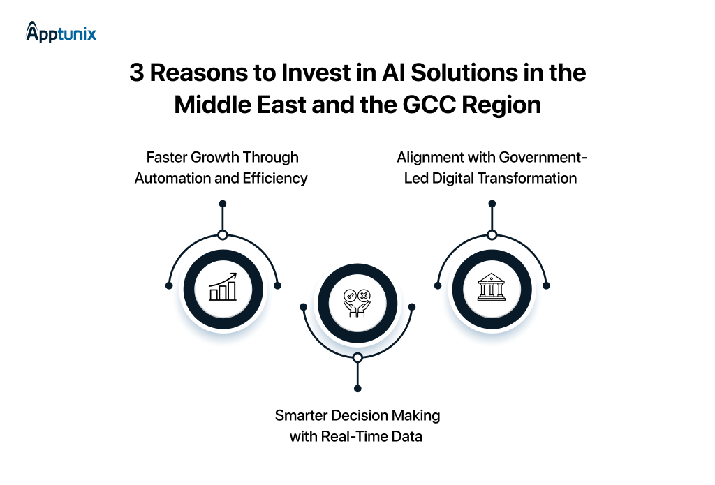 Reasons to integrate AI Solutions in Middle East