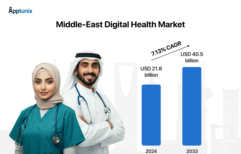 Middle-East digital health market 