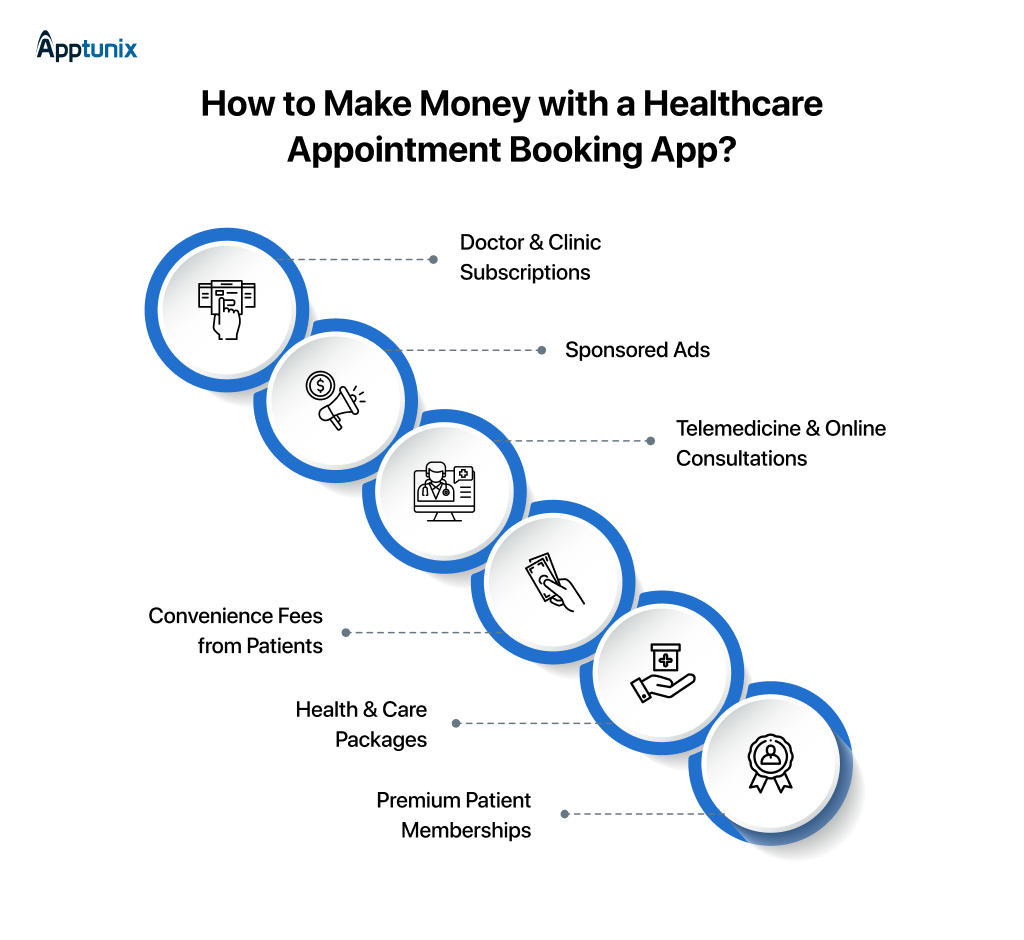 healthcare app monetization ideas 