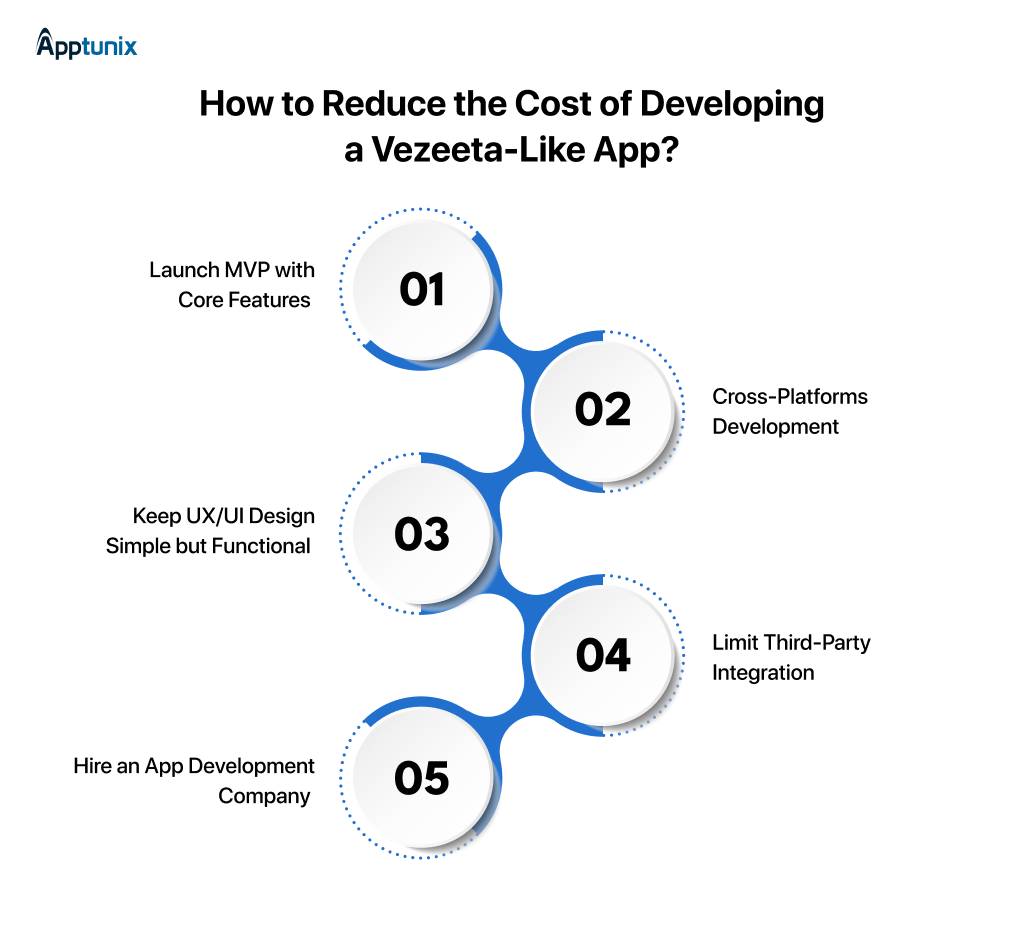 reduce cost to develop an app like Vezeeta 
