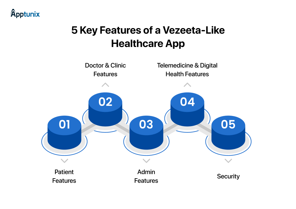 5 must-have features in your Vezeeta-like app 