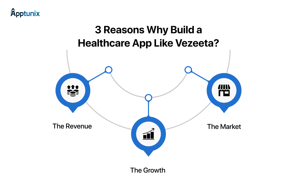 3 reasons to build healthcare app 
