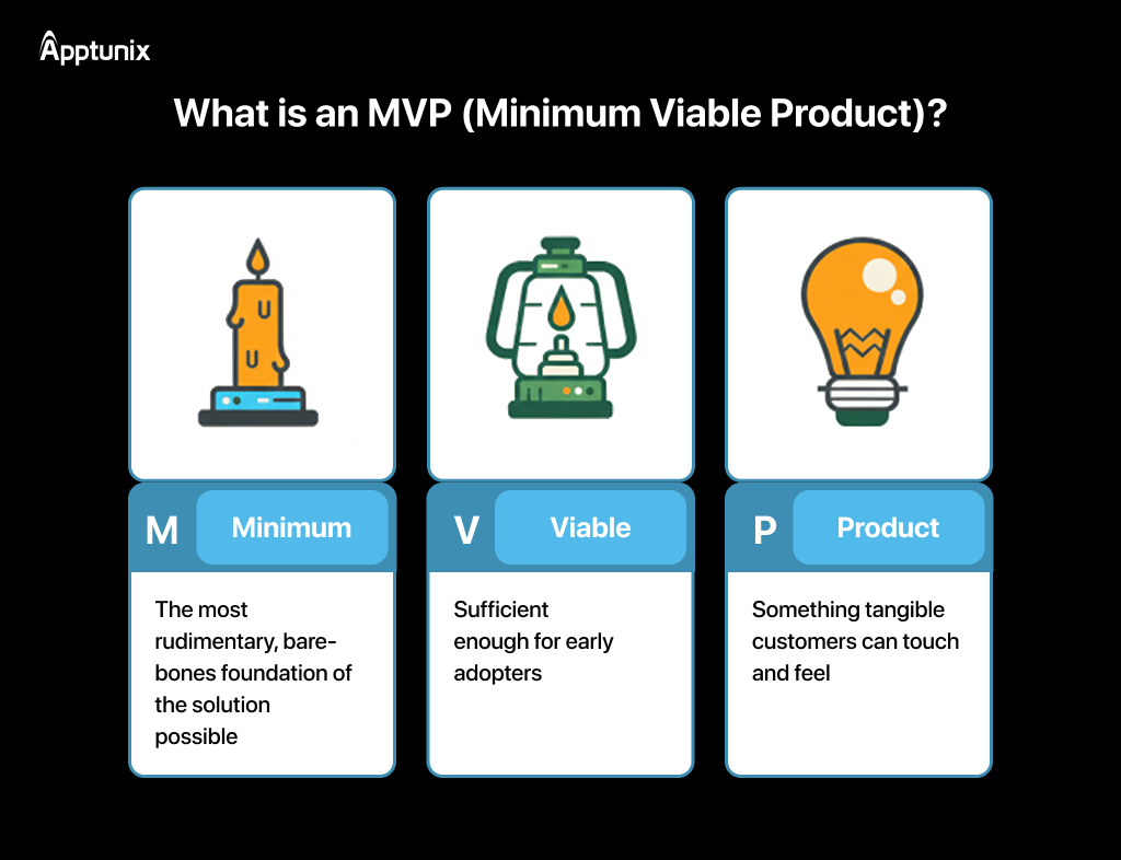 what is MVP